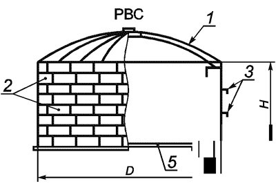 РВС-1000